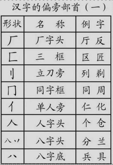 最新汉字偏旁部首笔顺笔画图片,汉字笔顺笔画偏旁部首知识点