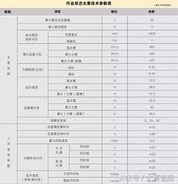 25吨徐工哪一款最好,徐工25吨五节臂最便宜是哪一款