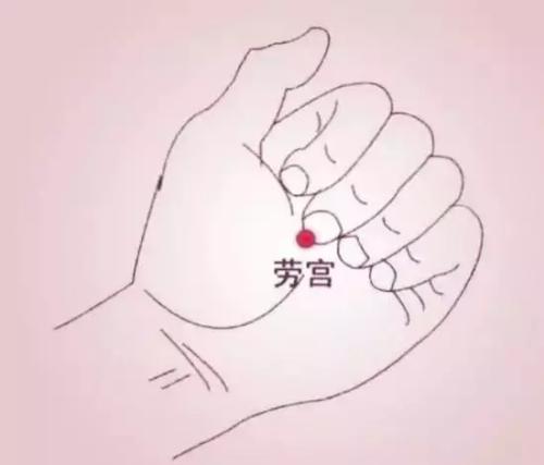 常用穴位处方一览表,人体自带的穴位处方