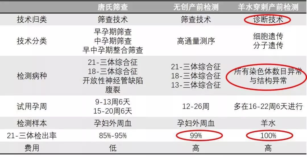 华大基因致力于出生缺陷防控,华大基因无创dna查询不了结果