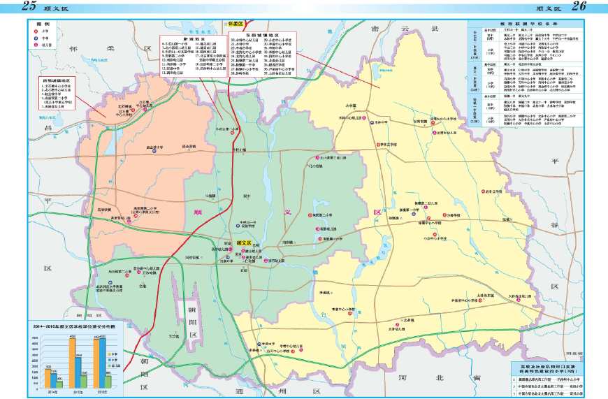 北京市顺义区,首都国际航空中心核心区,全国文化先进区