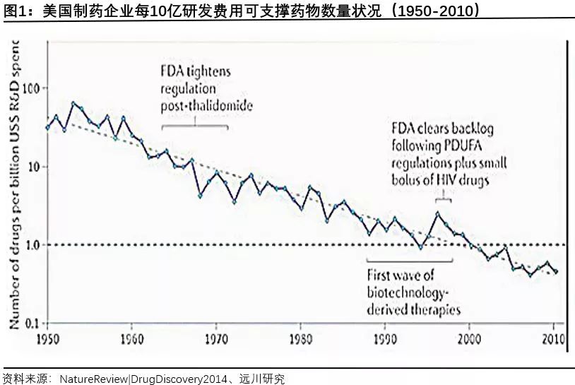 利益蛋糕:药神、股神、财神