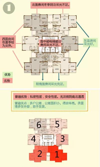 买房买几层好揭秘1到33层优缺点,33层楼间距80米买几层以上采光好