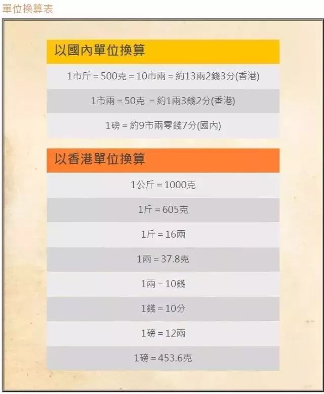 广东人去香港注意了！下周起过关这样做，最高罚款50万！