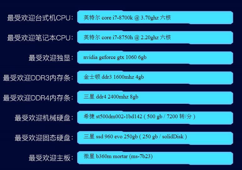 2018年十大电脑排行,2017电脑主流配置6000