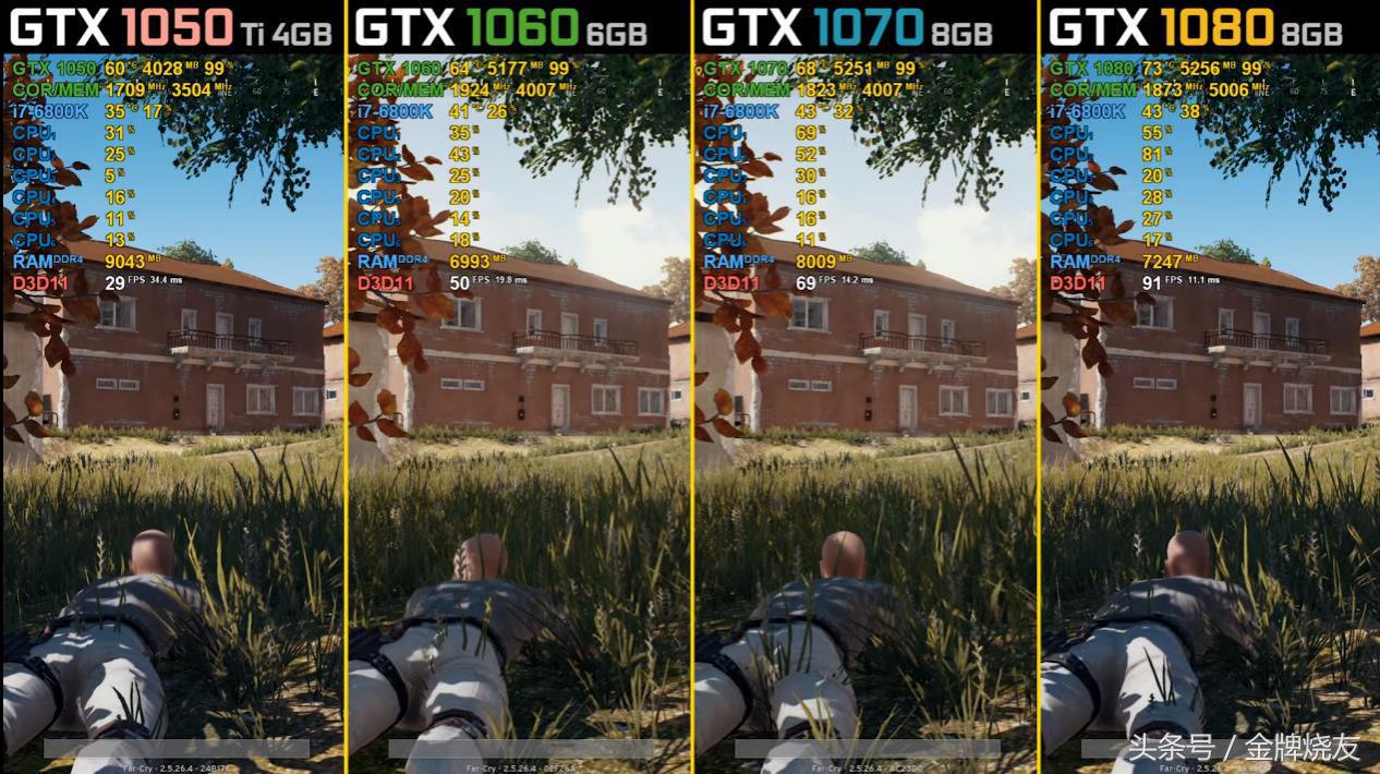 怎么判断显卡是低端还是高端,游戏显卡推荐价格区别大吗