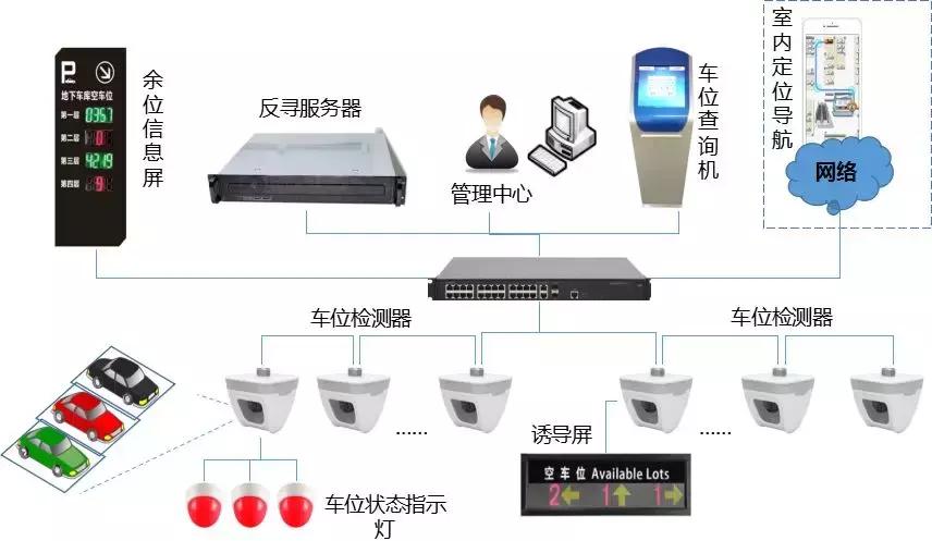 智慧园区一体化解决方案,智慧园区管理系统整体解决方案