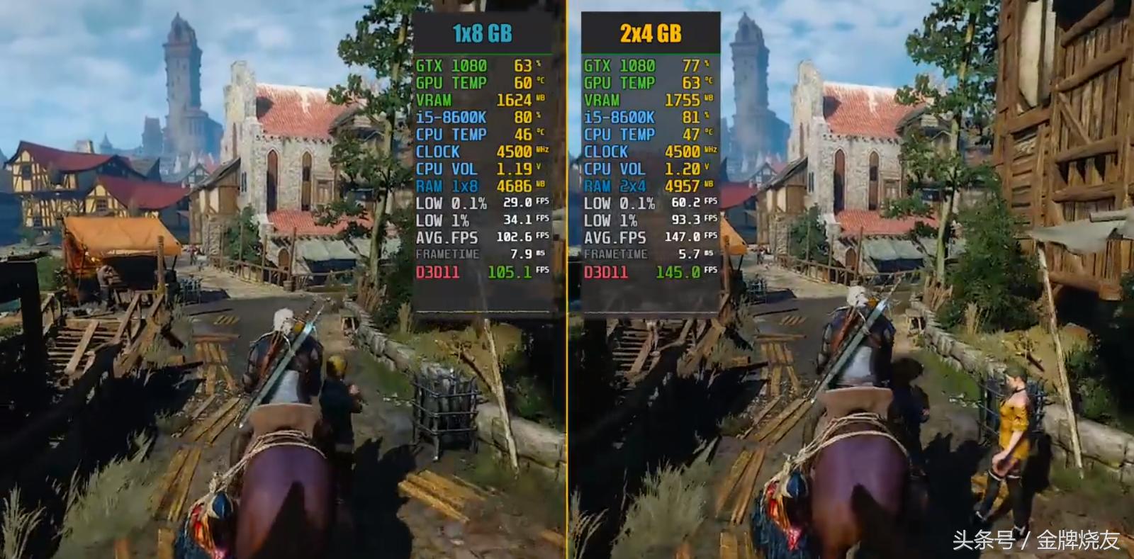 4条4g内存和2条4g内存速度对比,两条4g内存和一条8g