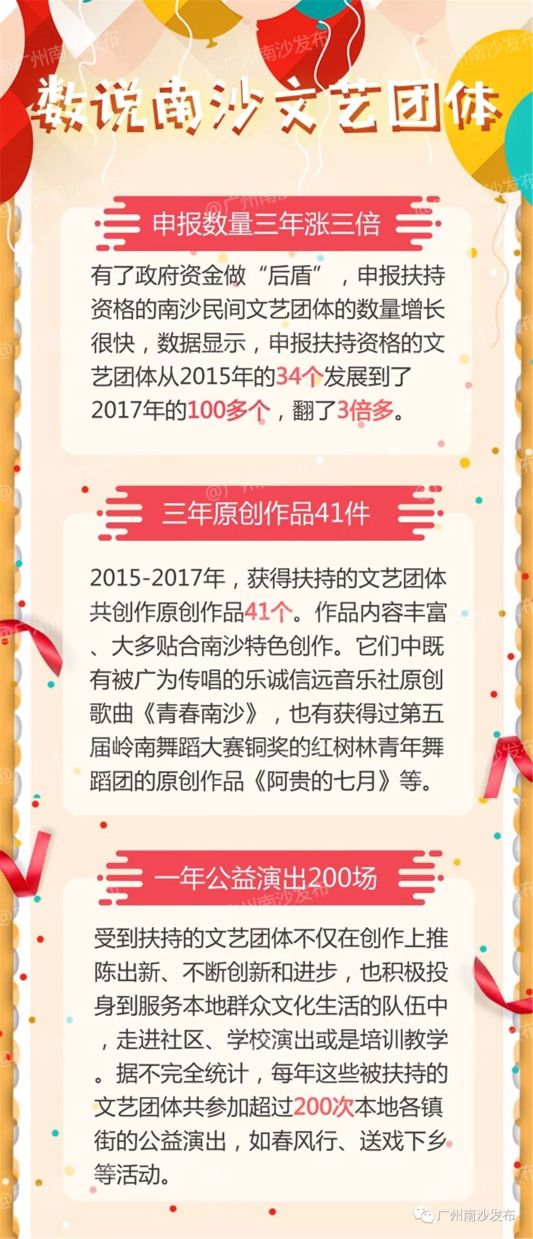 600万催开南沙文艺春天！扶持政策实施三年，文艺团体花齐放