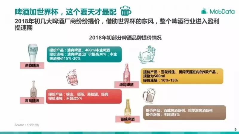 世界杯这场生意里，你才是主力