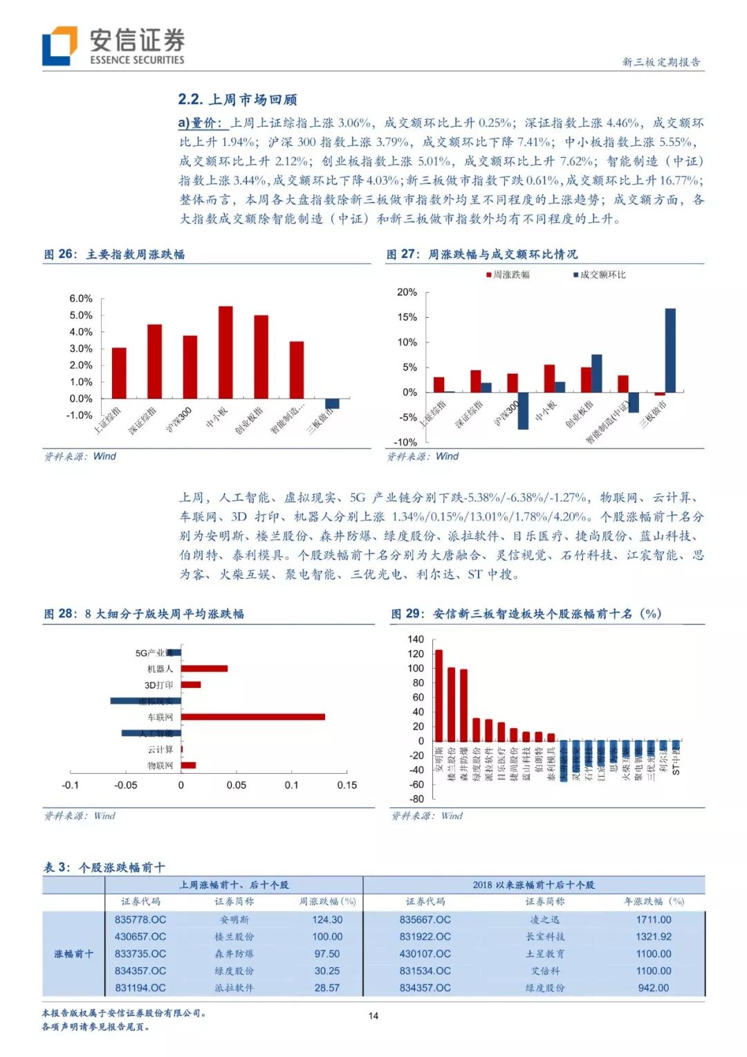「安信三板｜TMT」Sonos冲刺IPO，老牌智能音响制造商能否翻身？「诸海滨团队」
