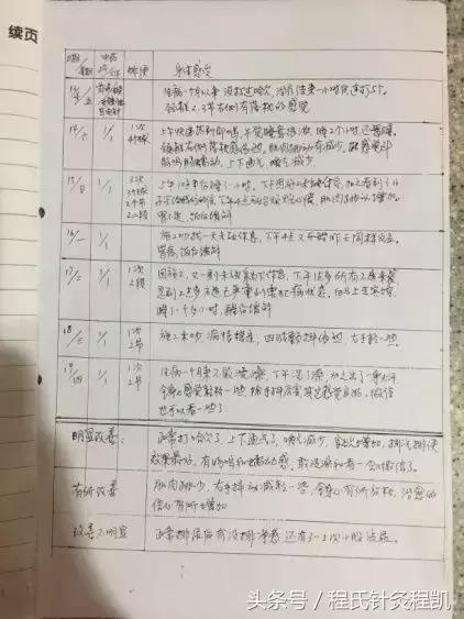 顽固性便秘董氏针灸,便秘的针灸辨证论治