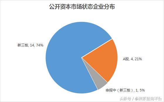华盖资本投资价值分析,华盖资本靠谱吗