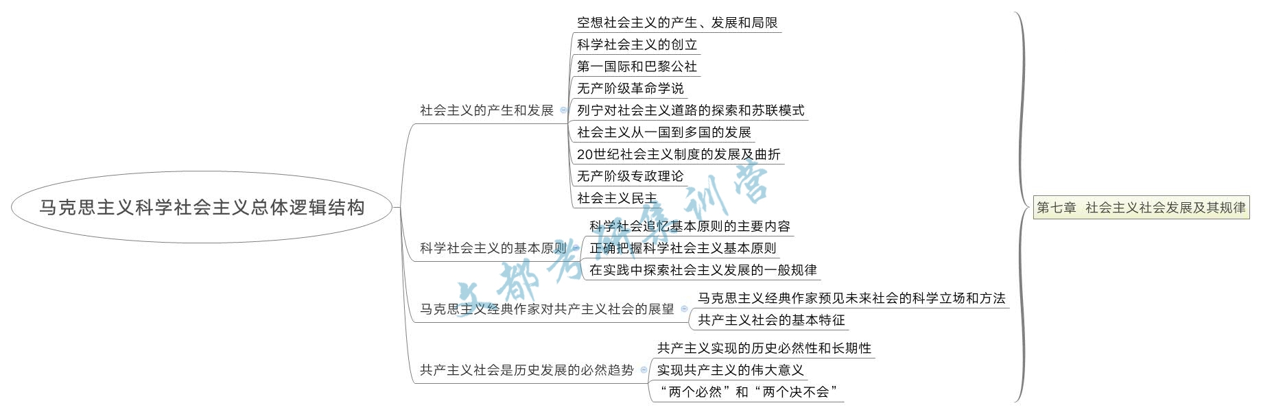 政治考研刷题先看马原然后看什么,考研政治马原分析题经验