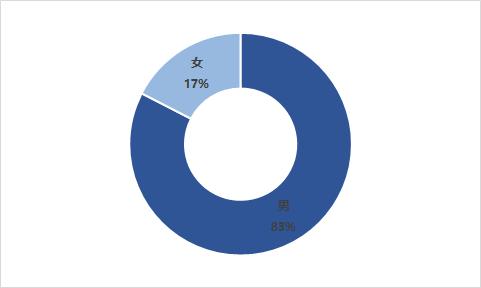 世界杯现场中国球迷有多少,中国球迷看世界杯决赛表现