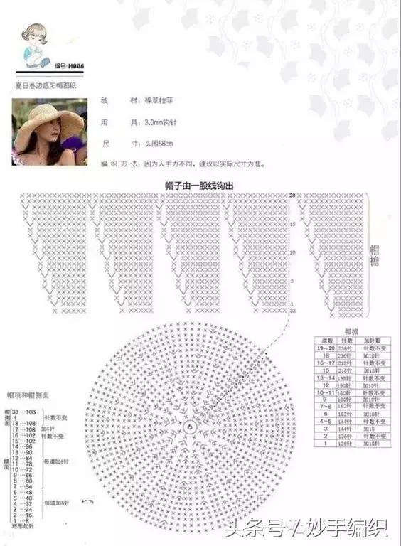 钩太阳遮阳帽全部教程,空心线钩夏季遮阳帽全教程视频