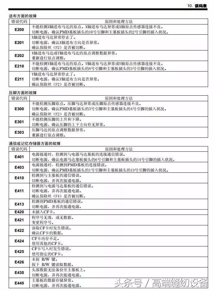昊顺缝纫设备,昊顺高端缝纫设备劈料机