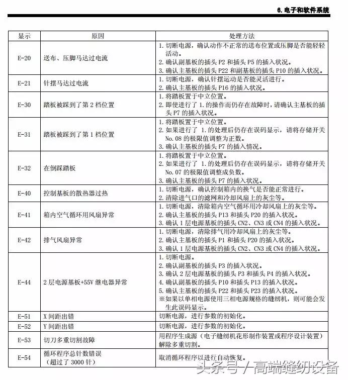 昊顺缝纫设备,昊顺高端缝纫设备劈料机