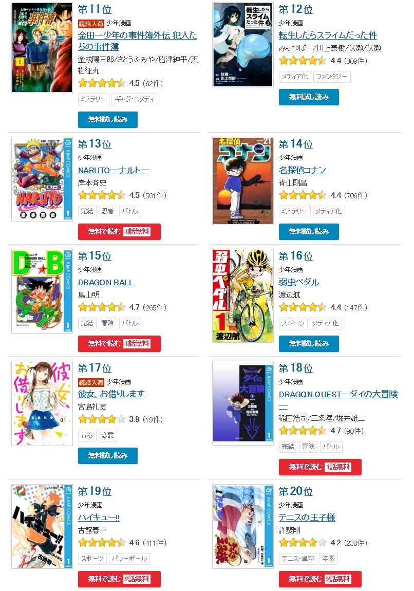 海贼王是不是在国漫排第一,日漫销量排名第一海贼王