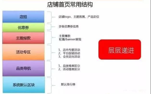 最新淘宝店铺装修免费教程,淘宝装修店铺新手教程视频全集