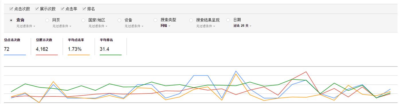 各平台数据分析免费,热点数据统计和数据分析表