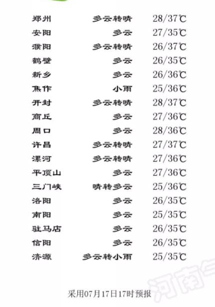 郑州违停几天车拖走,郑州违停严重车辆当场拖移