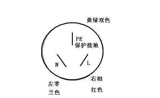 三孔插座零火接反可以用吗,三孔插座为什么有220v