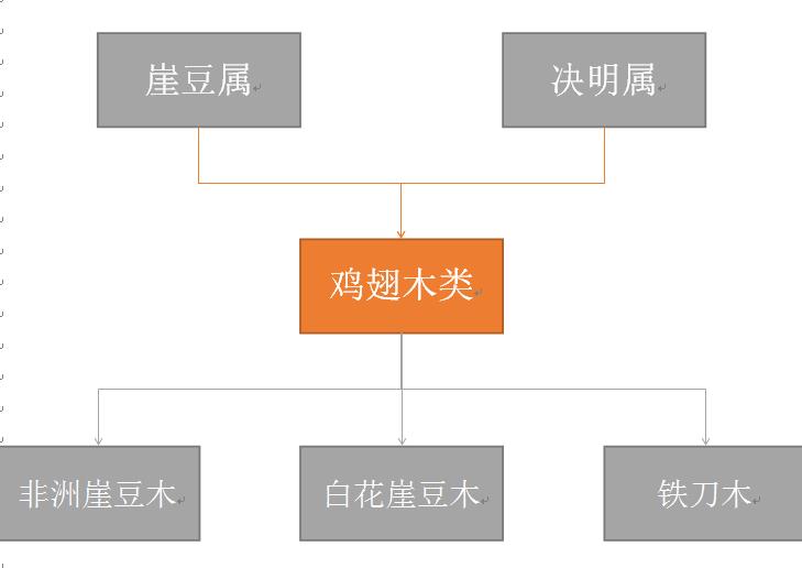 红木家具鸡翅木颜色,红木里鸡翅木排第几