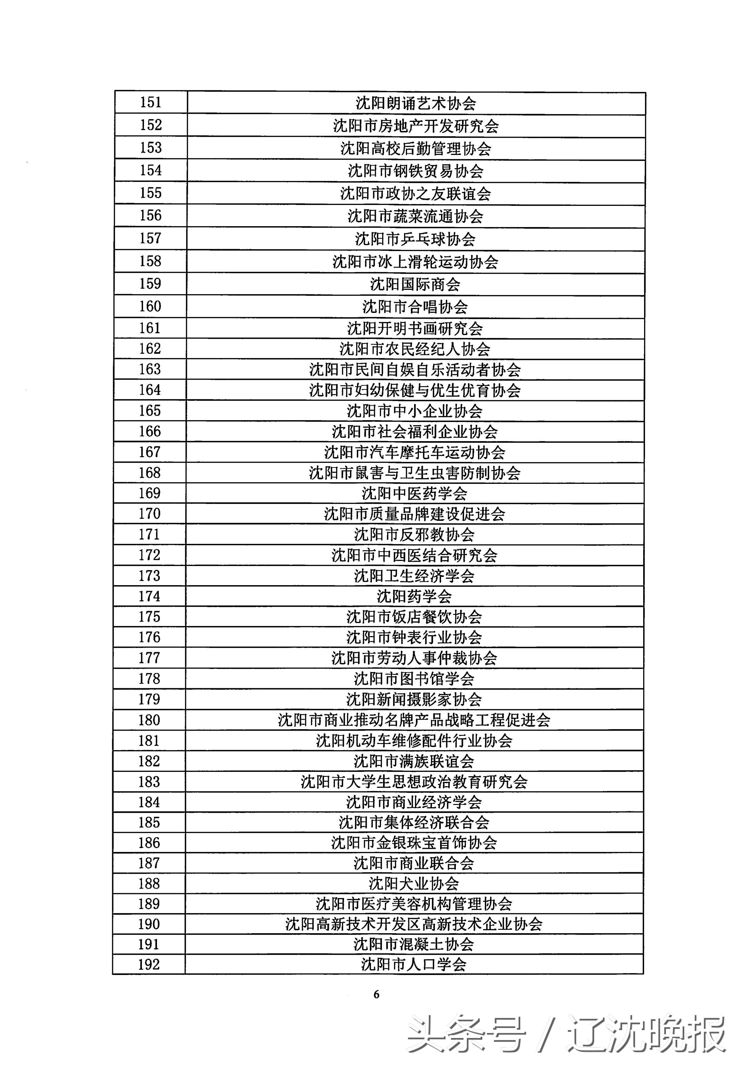 娌堥槼涔濇床鍖婚櫌鐜扮姸,娌堥槼涔濆窞鍖婚櫌浜嬩欢