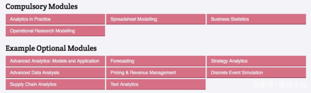 商业分析专业详细解析,全球商业分析专业排名