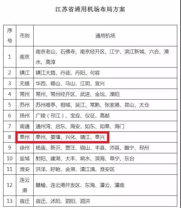 扬州泰州机场到2025年扩建规划图,2030泰州建老区黄桥机场规划