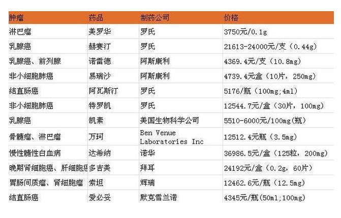 我不是药神病人得的病,我不是药神得绝症