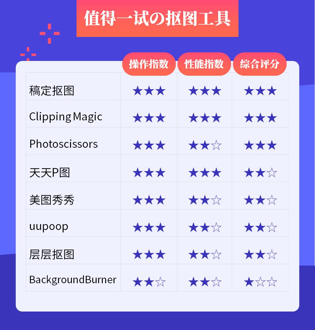 抠图的所有工具,抠图必备100个插件