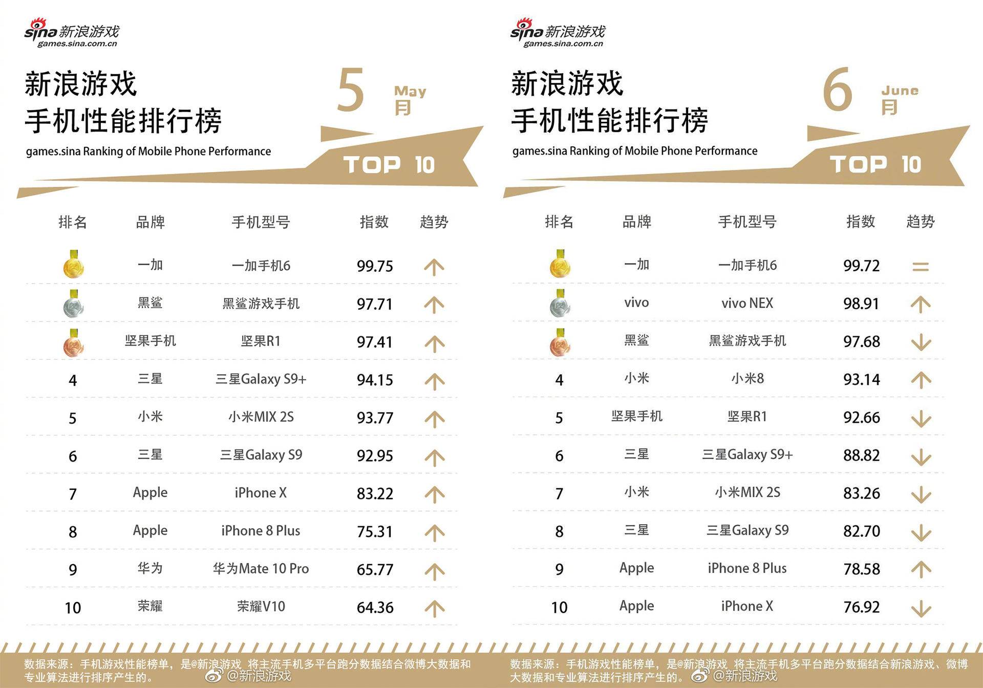 一加6手机玩什么游戏好,一加6吃鸡可以开到最高画质吗