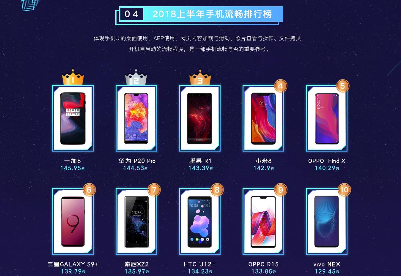 一加6手机玩什么游戏好,一加6吃鸡可以开到最高画质吗