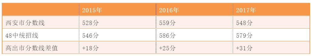 西安第48中学“低进高出，高进优出”，让每一位学生健康成长！