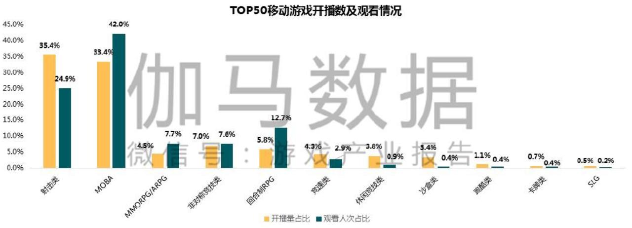 完美世界游戏2023年营收情况,完美世界2022年各游戏业绩报告