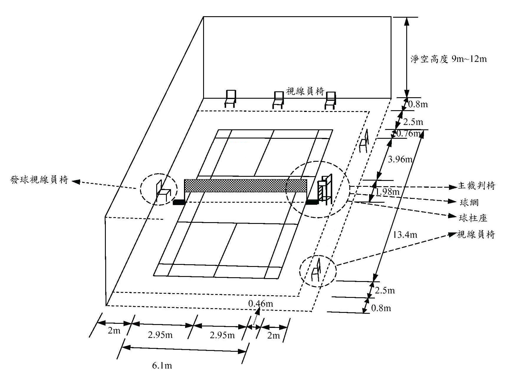 羽毛球场单打最详细的讲解,羽毛球场上的七大必杀技