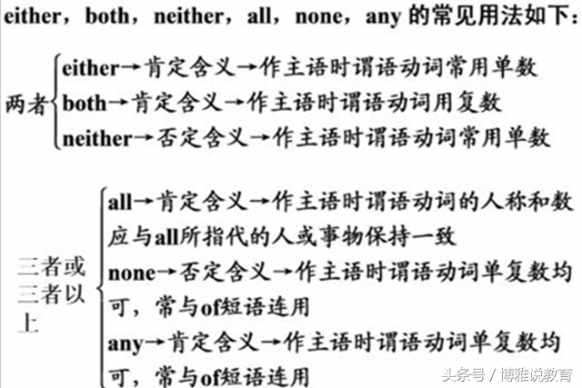 初中代词知识点的归纳总结,小学英语代词知识点的归纳总结