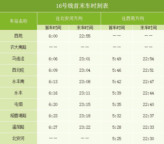 北京地铁各换乘站换乘时间,如何查询北京地铁各站乘车时间表