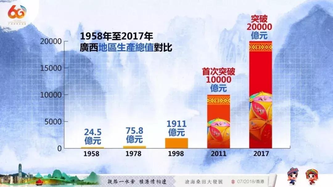 广西代表团入会场,广西党政代表团访问港澳