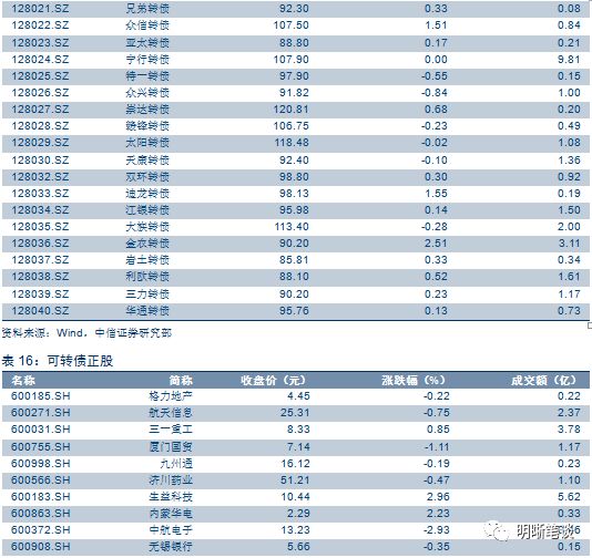 银保监会新政策出台,央行和银保监会关系