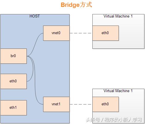 libvirt问题解决记录集,libvirt源码解析