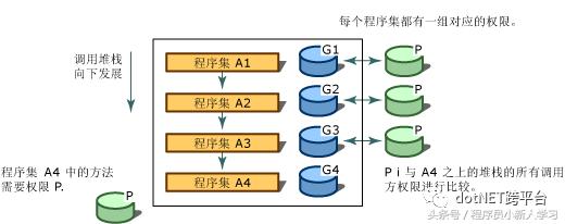 netframework和netcore区别,netcore与netframework