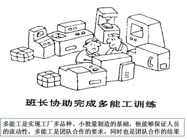 6s精益管理漫画,6s精益管理经典案例