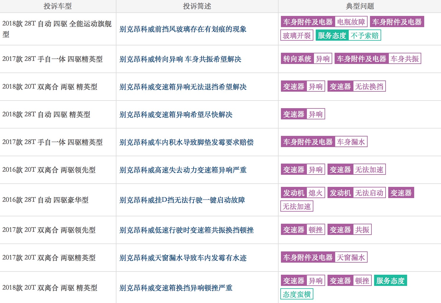 别克昂科威车主用车分享:有钱还得上2.0T,车内空间表现令人满意