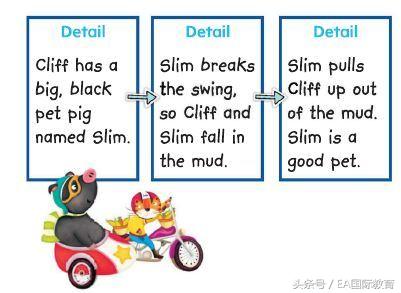 跟wonder学习0基础英语,wonders学英语