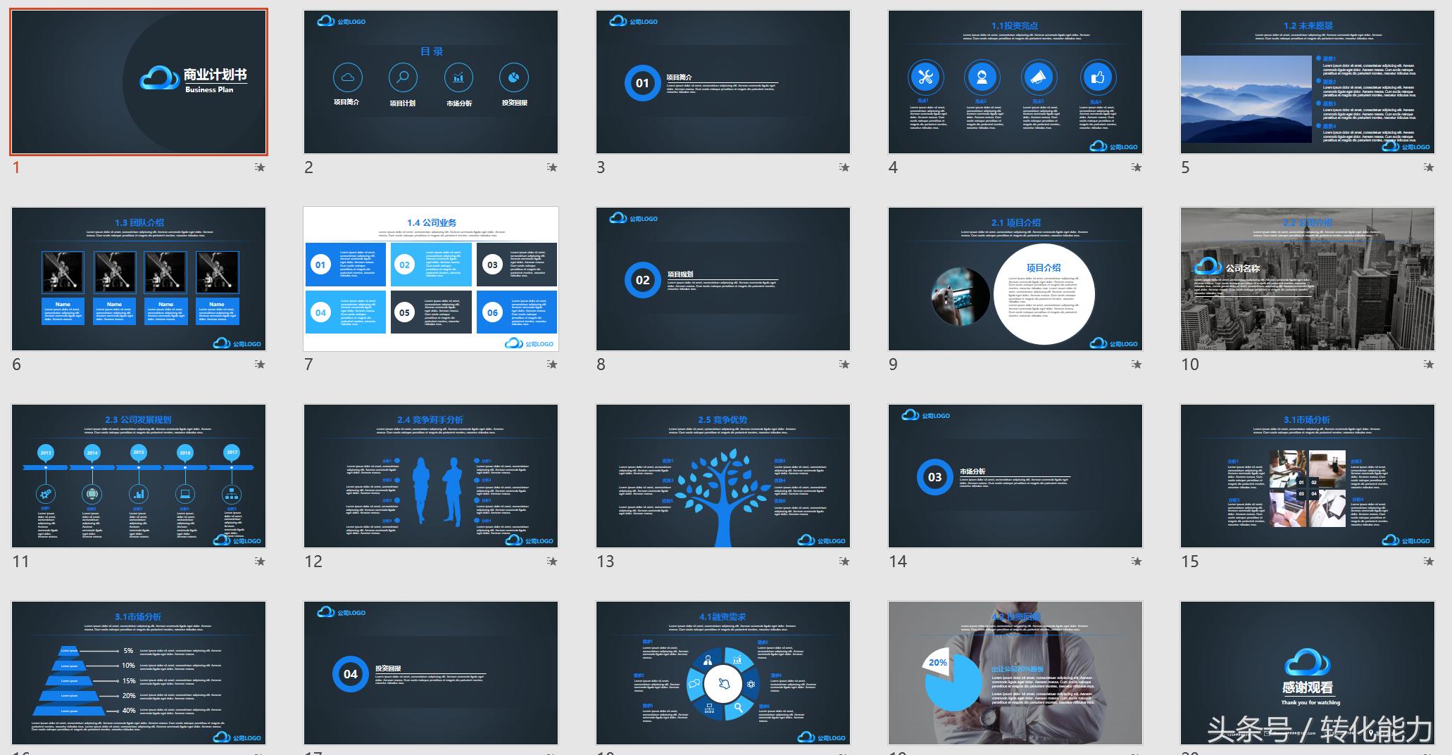 融资方案商业计划书模板,融资商业计划书100例ppt