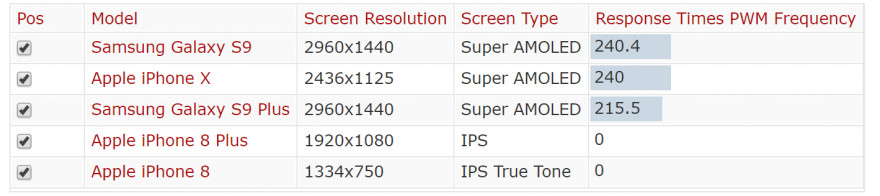 三星的oled都是钻石排列吗,三星的oled护眼么