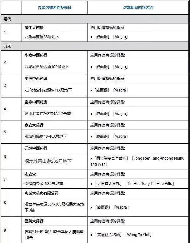 香港安宫牛黄丸假货多,香港海关冒牌药